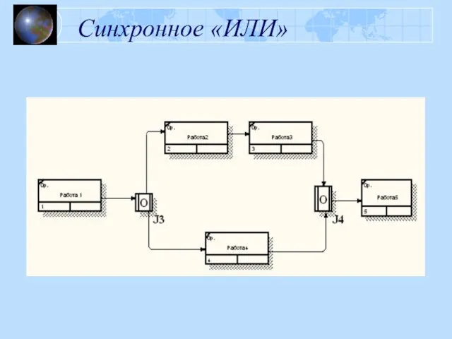 Синхронное «ИЛИ»