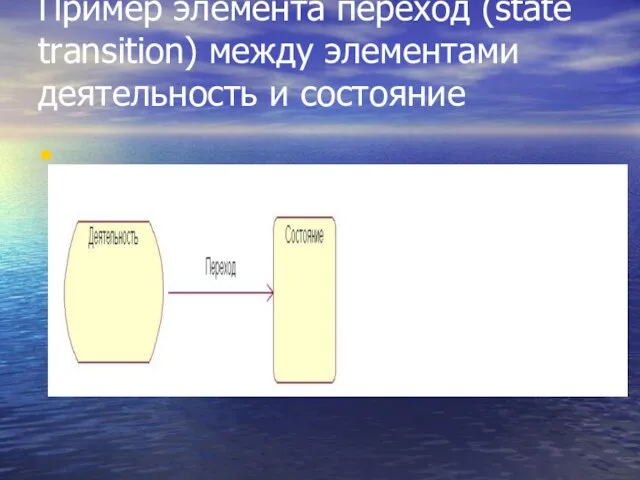 Пример элемента переход (state transition) между элементами деятельность и состояние