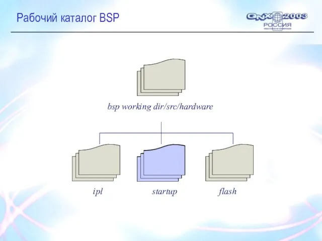 Рабочий каталог BSP