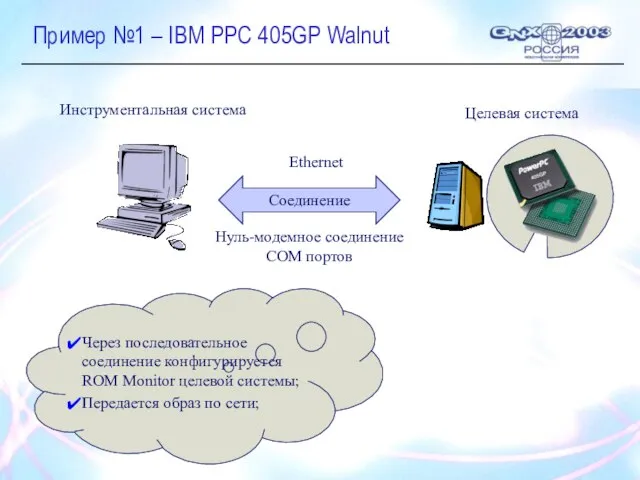 Пример №1 – IBM PPC 405GP Walnut Целевая система Инструментальная система Соединение