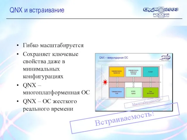 QNX и встраивание Гибко масштабируется Сохраняет ключевые свойства даже в минимальных конфигурациях