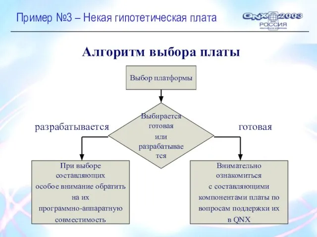 Пример №3 – Некая гипотетическая плата Выбор платформы Алгоритм выбора платы Выбирается