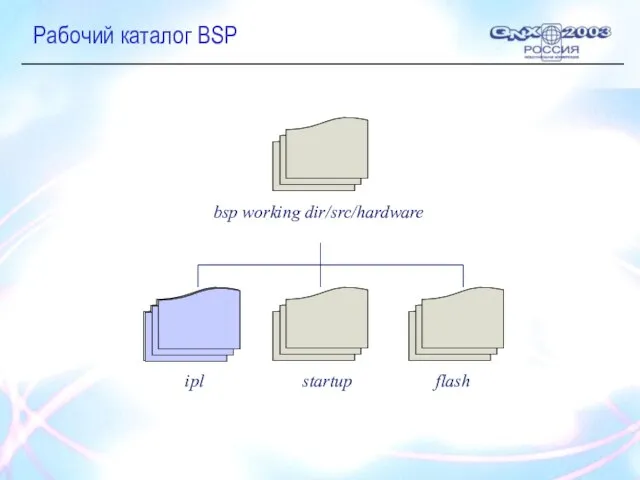 Рабочий каталог BSP