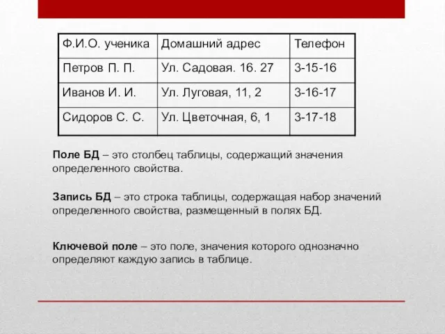 Поле БД – это столбец таблицы, содержащий значения определенного свойства. Запись БД