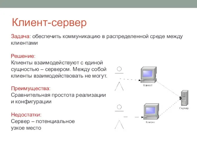 Клиент-сервер Задача: обеспечить коммуникацию в распределенной среде между клиентами Решение: Клиенты взаимодействуют