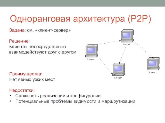 Одноранговая архитектура (P2P) Задача: см. «клиент-сервер» Решение: Клиенты непосредственно взаимодействуют друг с