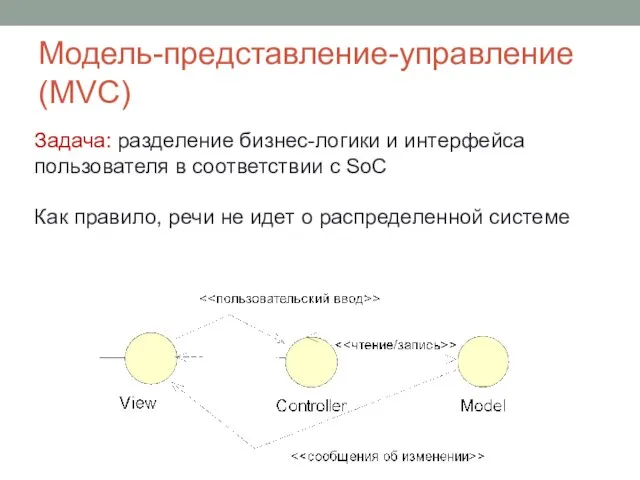 Модель-представление-управление (MVC) Задача: разделение бизнес-логики и интерфейса пользователя в соответствии с SoC