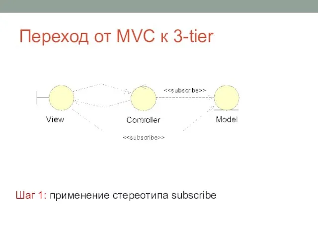 Переход от MVC к 3-tier Шаг 1: применение стереотипа subscribe