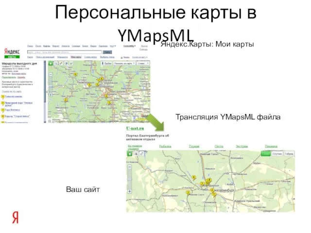 Персональные карты в YMapsML Яндекс.Карты: Мои карты Ваш сайт Трансляция YMapsML файла
