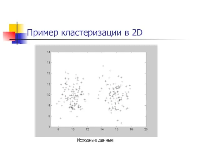 Пример кластеризации в 2D Исходные данные