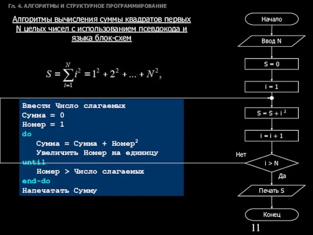 Гл. 4. АЛГОРИТМЫ И СТРУКТУРНОЕ ПРОГРАММИРОВАНИЕ Алгоритмы вычисления суммы квадратов первых N