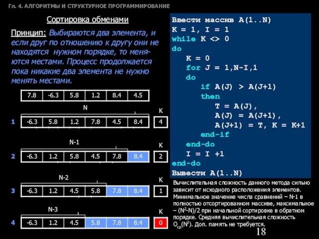 Гл. 4. АЛГОРИТМЫ И СТРУКТУРНОЕ ПРОГРАММИРОВАНИЕ Сортировка обменами Принцип: Выбираются два элемента,