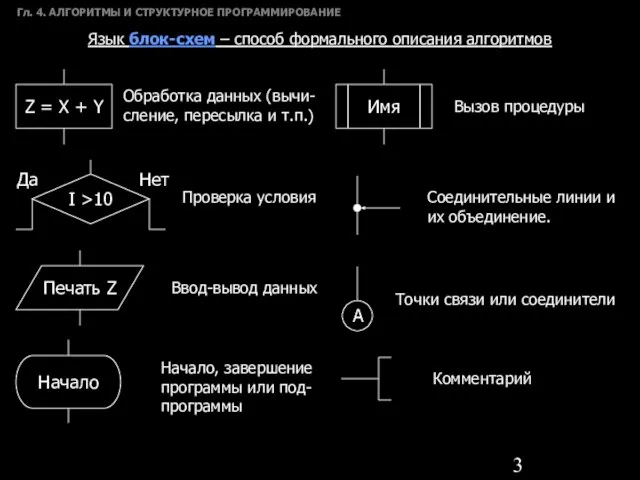 Гл. 4. АЛГОРИТМЫ И СТРУКТУРНОЕ ПРОГРАММИРОВАНИЕ Язык блок-схем – способ формального описания