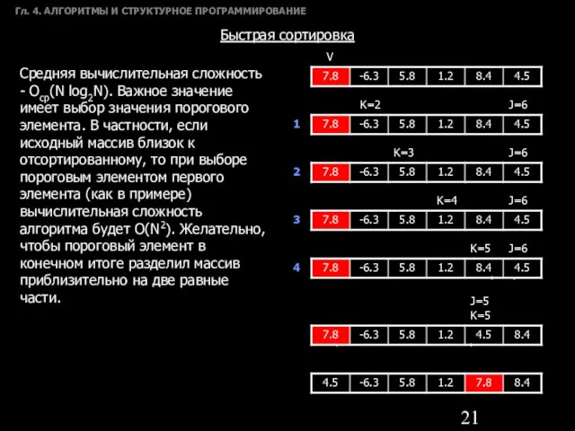 Гл. 4. АЛГОРИТМЫ И СТРУКТУРНОЕ ПРОГРАММИРОВАНИЕ Быстрая сортировка Средняя вычислительная сложность -