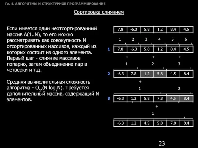 Гл. 4. АЛГОРИТМЫ И СТРУКТУРНОЕ ПРОГРАММИРОВАНИЕ Сортировка слиянием Если имеется один неотсортированный