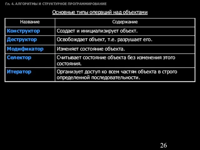 Гл. 4. АЛГОРИТМЫ И СТРУКТУРНОЕ ПРОГРАММИРОВАНИЕ Основные типы операций над объектами