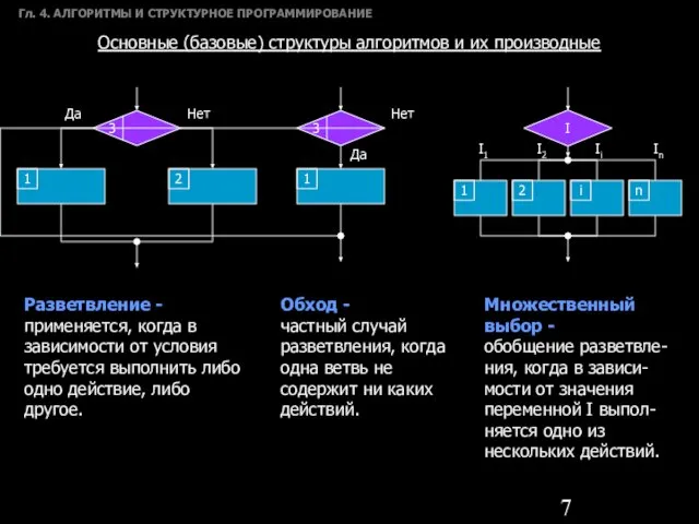 Гл. 4. АЛГОРИТМЫ И СТРУКТУРНОЕ ПРОГРАММИРОВАНИЕ Основные (базовые) структуры алгоритмов и их