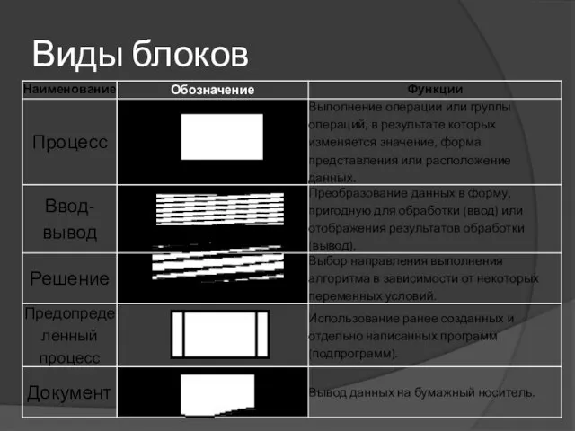 Виды блоков