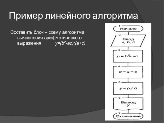 Пример линейного алгоритма Составить блок – схему алгоритма вычисления арифметического выражения у=(b2-ас):(а+с)