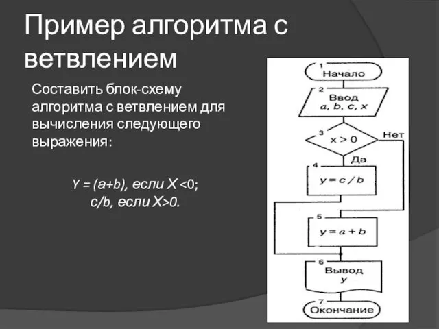 Пример алгоритма с ветвлением Составить блок-схему алгоритма с ветвлением для вычисления следующего