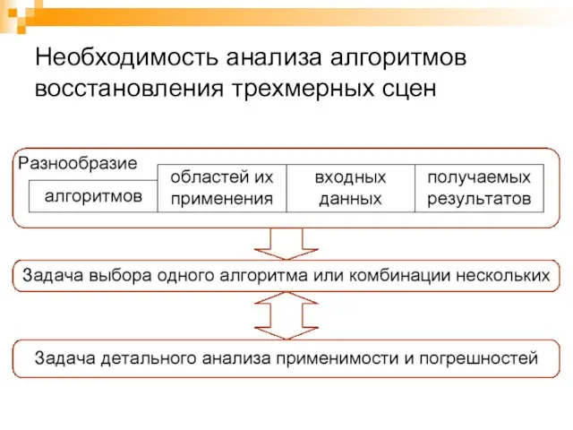 Необходимость анализа алгоритмов восстановления трехмерных сцен