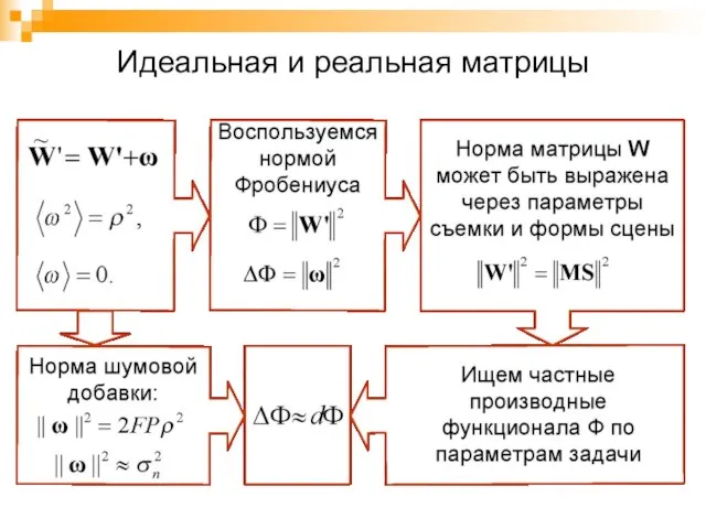 Идеальная и реальная матрицы