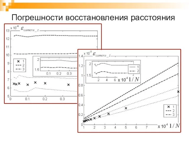 Погрешности восстановления расстояния