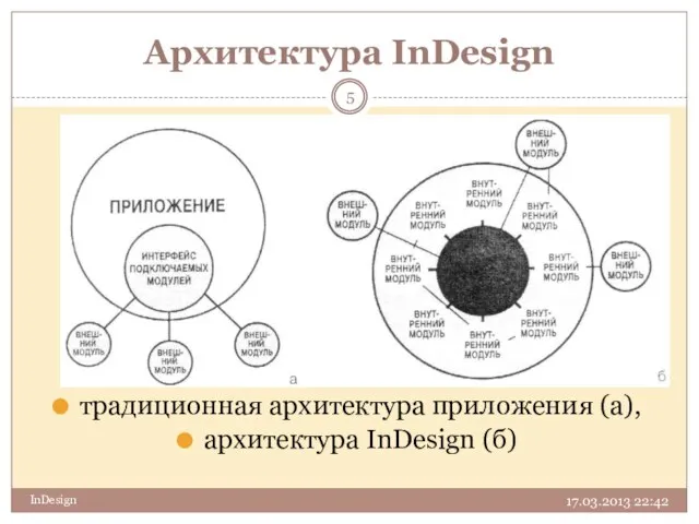 Архитектура InDesign 17.03.2013 22:42 InDesign традиционная архитектура приложения (а), архитектура InDesign (б)