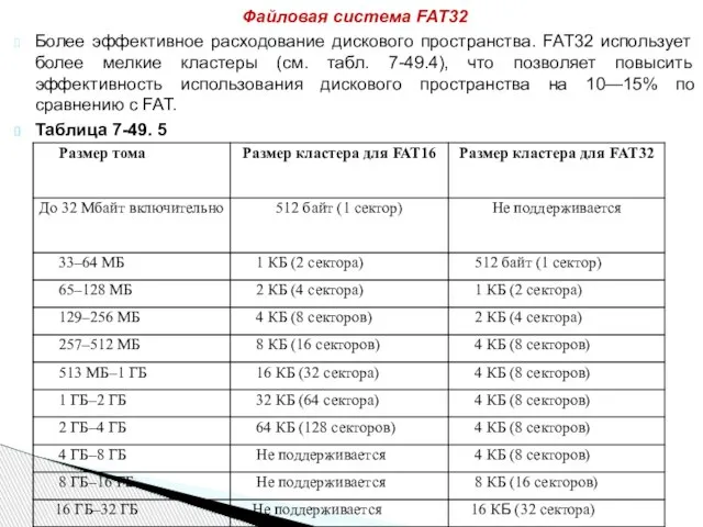 Более эффективное расходование дискового пространства. FAT32 использует более мелкие кластеры (см. табл.