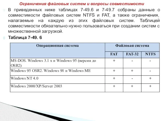 В приведенных ниже таблицах 7-49.6 и 7-49.7 собраны данные о совместимости файловых