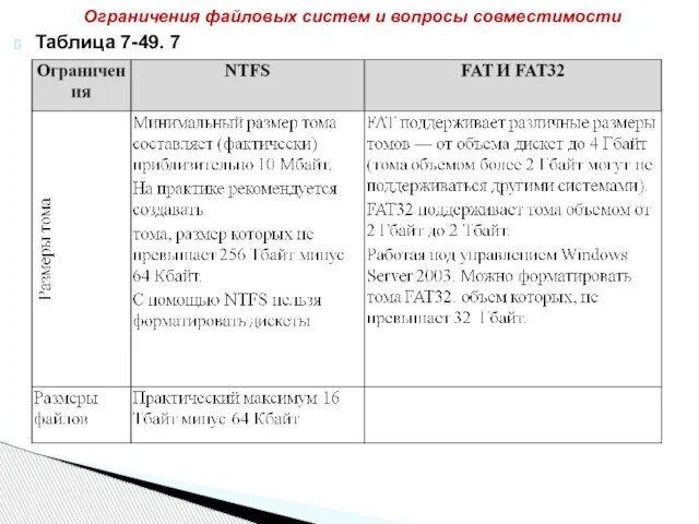 Таблица 7-49. 7 Ограничения файловых систем и вопросы совместимости