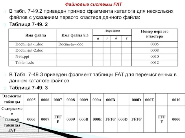 В табл. 7-49.2 приведен пример фрагмента каталога для нескольких файлов с указанием