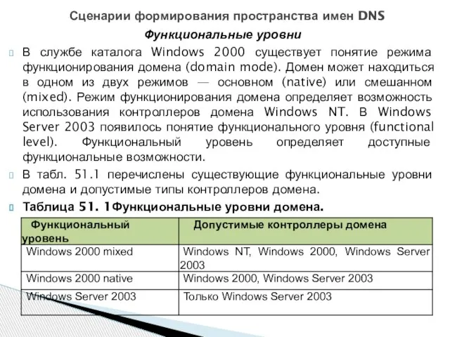 Функциональные уровни В службе каталога Windows 2000 существует понятие режима функционирования домена