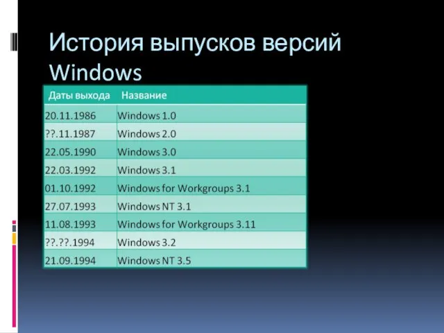 История выпусков версий Windows