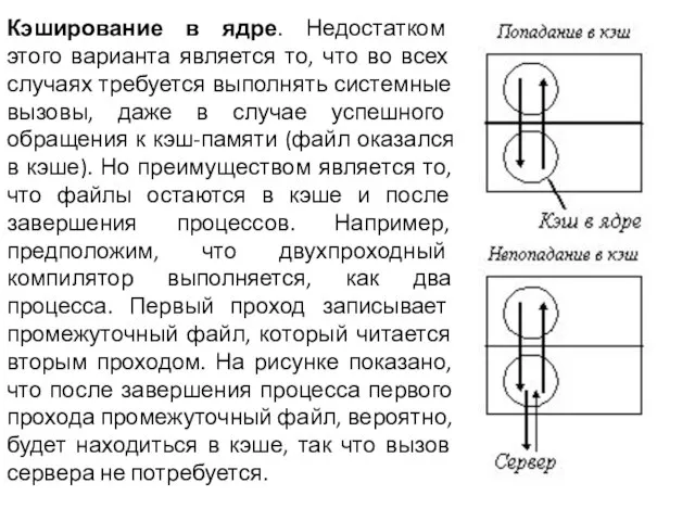 Кэширование в ядре. Недостатком этого варианта является то, что во всех случаях