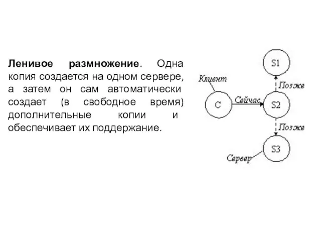 Ленивое размножение. Одна копия создается на одном сервере, а затем он сам