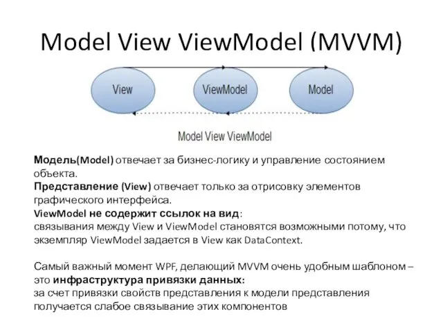Model View ViewModel (MVVM) Модель(Model) отвечает за бизнес-логику и управление состоянием объекта.