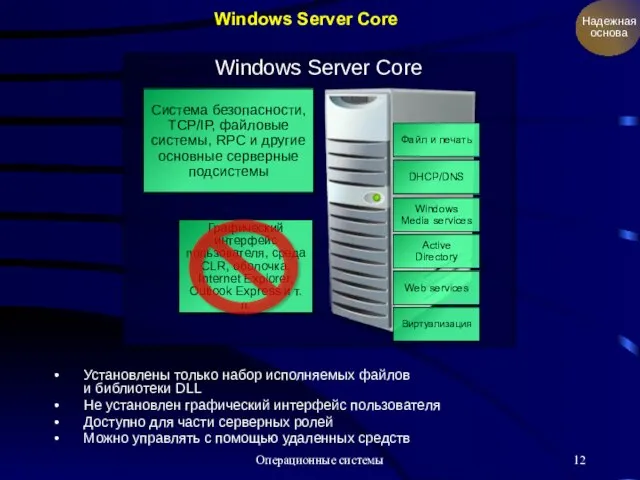 Операционные системы Windows Server Core Система безопасности, TCP/IP, файловые системы, RPC и