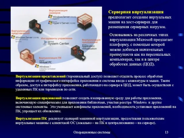 Операционные системы Серверная виртуализация предполагает создание виртуальных машин на хост-серверах для размещения