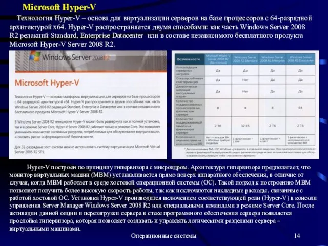 Операционные системы Microsoft Hyper-V Технология Hyper-V – основа для виртуализации серверов на