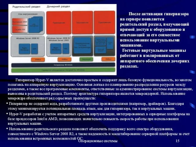 Операционные системы После активации гипервизора на сервере появляется родительский раздел, получающий прямой