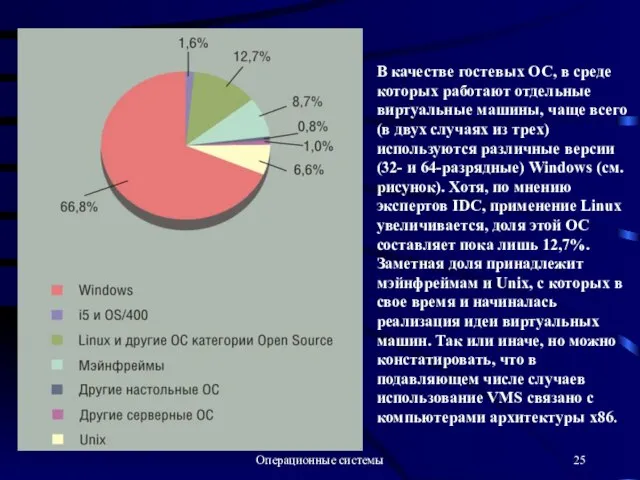 Операционные системы В качестве гостевых ОС, в среде которых работают отдельные виртуальные