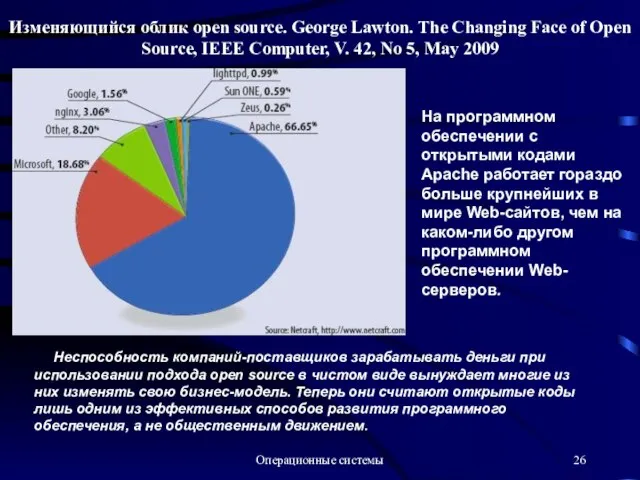 Операционные системы На программном обеспечении с открытыми кодами Apache работает гораздо больше