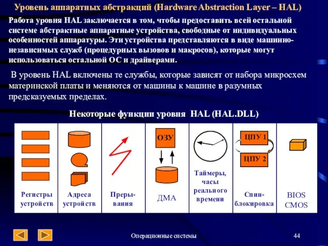 Операционные системы Уровень аппаратных абстракций (Hardware Abstraction Layer – HAL) Работа уровня