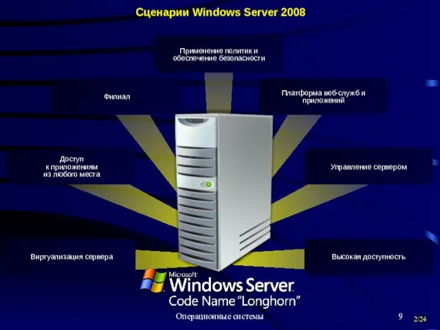 Операционные системы Сценарии Windows Server 2008 Филиал Применение политик и обеспечение безопасности