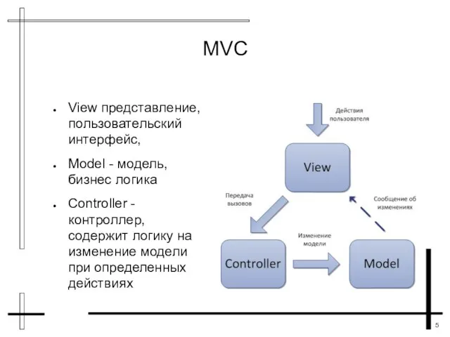 View представление, пользовательский интерфейс, Model - модель, бизнес логика Controller - контроллер,