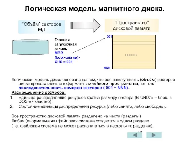 Логическая модель магнитного диска. Логическая модель диска основана на том, что вся