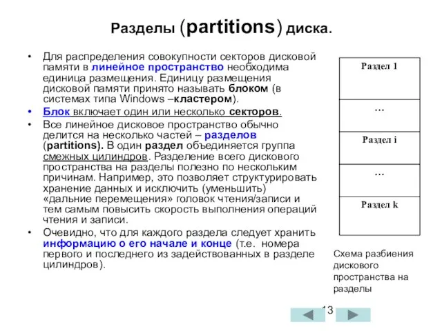 Разделы (partitions) диска. Для распределения совокупности секторов дисковой памяти в линейное пространство