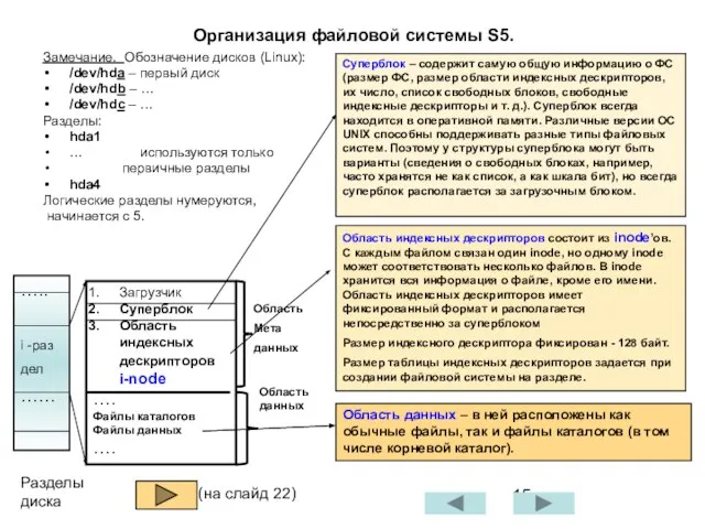 Организация файловой системы S5. Замечание. Обозначение дисков (Linux): /dev/hda – первый диск