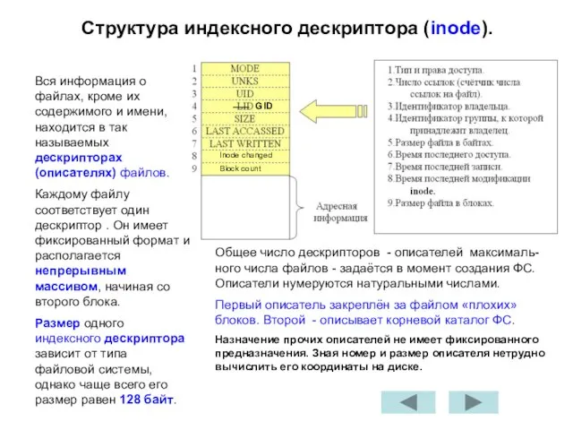 Структура индексного дескриптора (inode). Вся информация о файлах, кроме их содержимого и